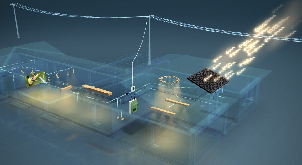 Hoe werken zonnepanelen en zonnecollectoren?