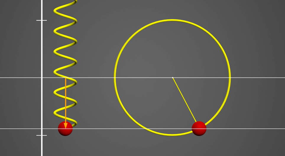 Enkel harmonisk bevegelse og uniform sirkulær bevegelse
