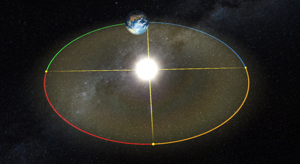 Endring av årstider (middels)