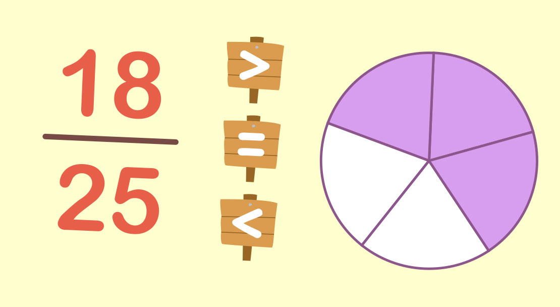 Comparação de frações