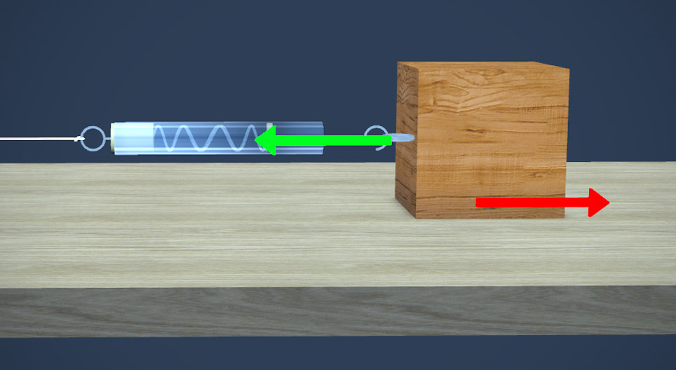 Leis do movimento de Newton