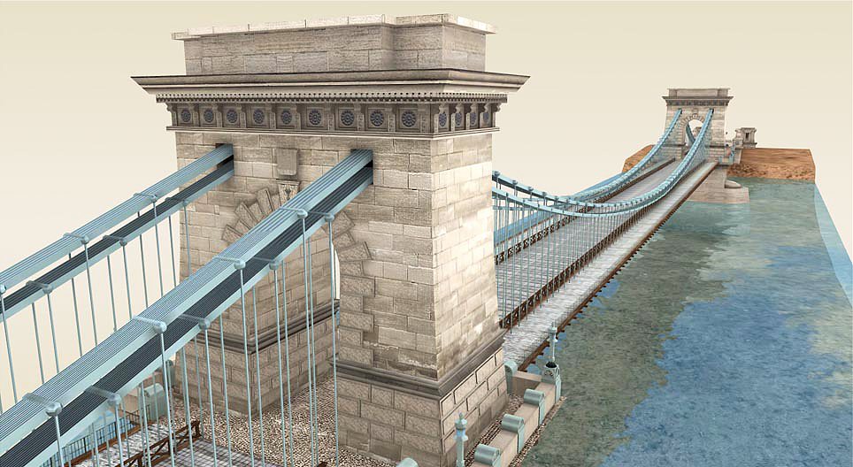 Ponte das Correntes (Budapeste)