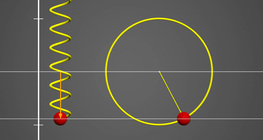 Энгийн гармоник хөдөлгөөн ба тойргоор жигд эргэх хөдөлгөөн