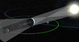 Сар хиртэлт