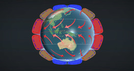 Агаар мандлын орчил урсгал