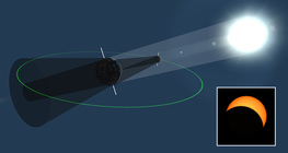 Нар хиртэлт