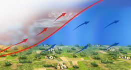 Дулаан фронт, хүйтэн фронт