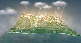 Усны эргэлт (анхан шат)