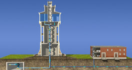 Хэрхэн ажилладаг вэ? - Ус шахалтын цамхаг