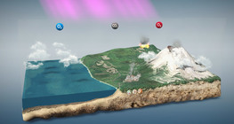 Хүчилтөрөгчийн эргэлт